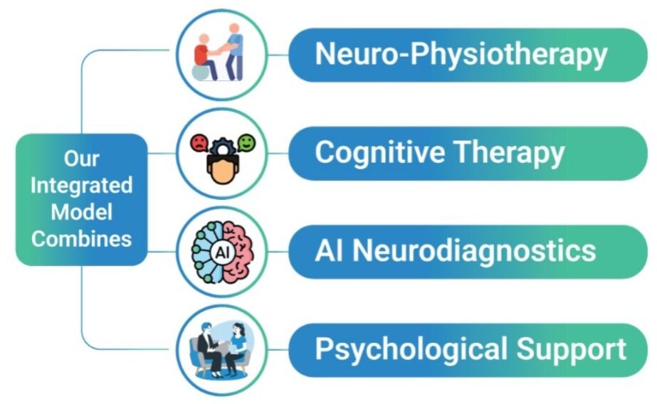Diverse population brain health